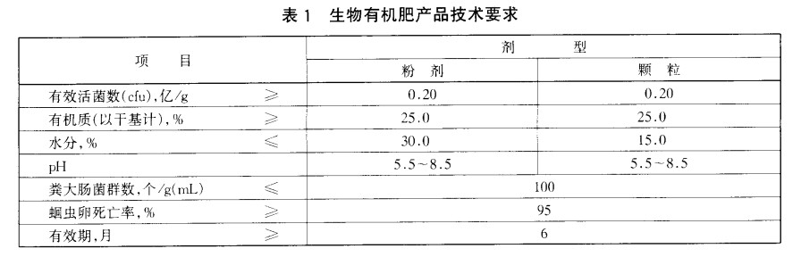 生物有機肥產(chǎn)品技術要求.jpg